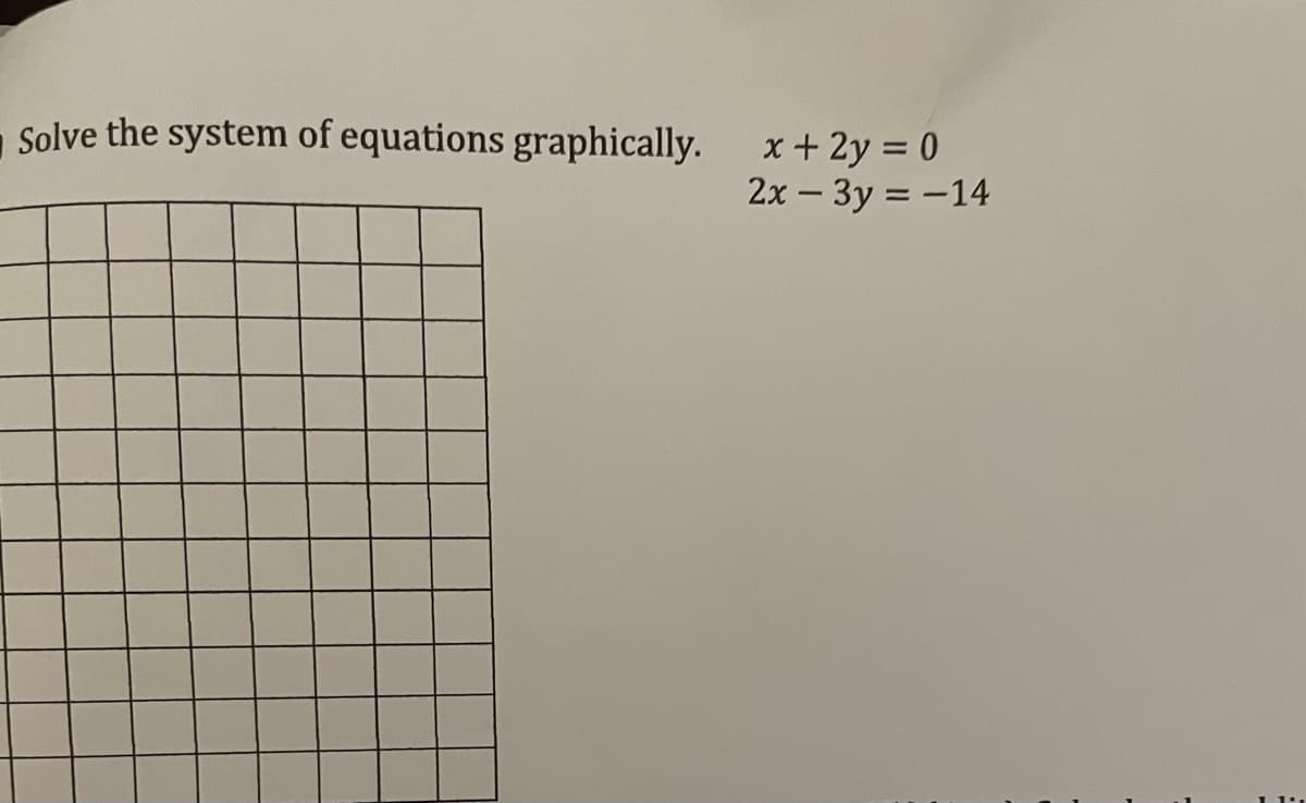 Solve the system of equations graphically.
x + 2y = 0
2x - 3y = -14

