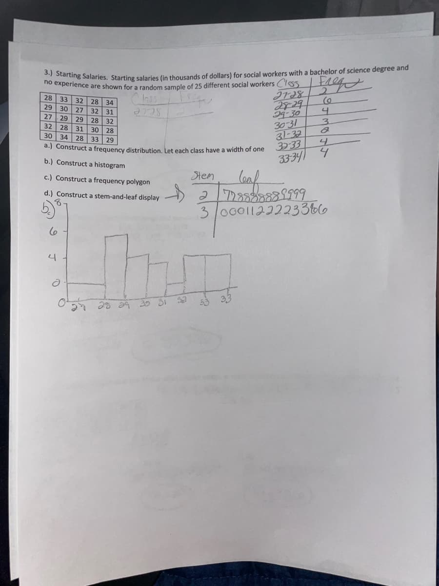 30 Starting Salaries. Starting salaries (in thousands of dollars) for social workers with a bachelor of science degree and
no experience are shown for a random sample of 25 different social workers Cless
Frea
28 33
lass
2128
28 34
66
32
30 27 32 31
29
28-29
2728
99-30
29 29 28 32
32
28
31 30 28
30-31
30 34
31-32
28 33 29
a.) Construct a frequency distribution. Let each class have a width of one
32-33
b.) Construct a histogram
33-34
Stem
Leaf
c.) Construct a frequency polygon
d.) Construct a stem-and-leaf display
2778888889999
3 0001122223366
4
27
br
33
Ə
0 27 28 29 30 31
4
3
8
4