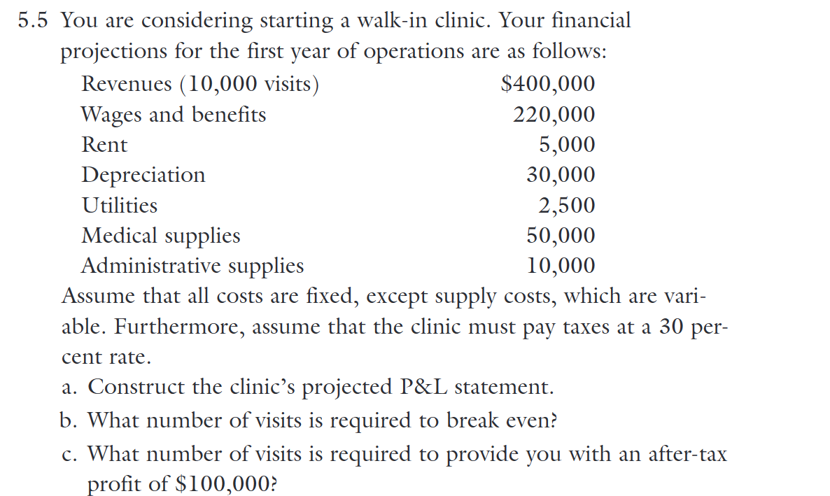 5.5 You are considering starting a walk-in clinic. Your financial
projections for the first year of operations are as follows:
Revenues (10,000 visits)
Wages and benefits
Rent
Depreciation
Utilities
Medical supplies
Administrative supplies
$400,000
220,000
5,000
30,000
2,500
50,000
10,000
Assume that all costs are fixed, except supply costs, which are vari-
able. Furthermore, assume that the clinic must pay taxes at a 30 per-
cent rate.
a. Construct the clinic's projected P&L statement.
b. What number of visits is required to break even?
c. What number of visits is required to provide you with an after-tax
profit of $100,000?