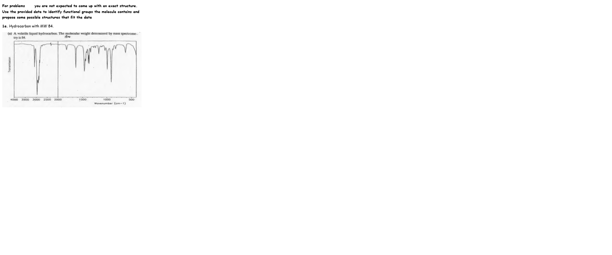 For problems
Use the provided data to identify functional groups the molecule contains and
you are not expected to come up with an exact structure.
propose some possible structures that fit the data
1a. Hydrocarbon with MW 84.
(a) A volatile liquid hydrocarbon. The molecular weight determined by mass spectrome--
try is 84.
4000 3500 3000 2500 2000
1500
1000
Wavenumber (cm-1)
Transmission

