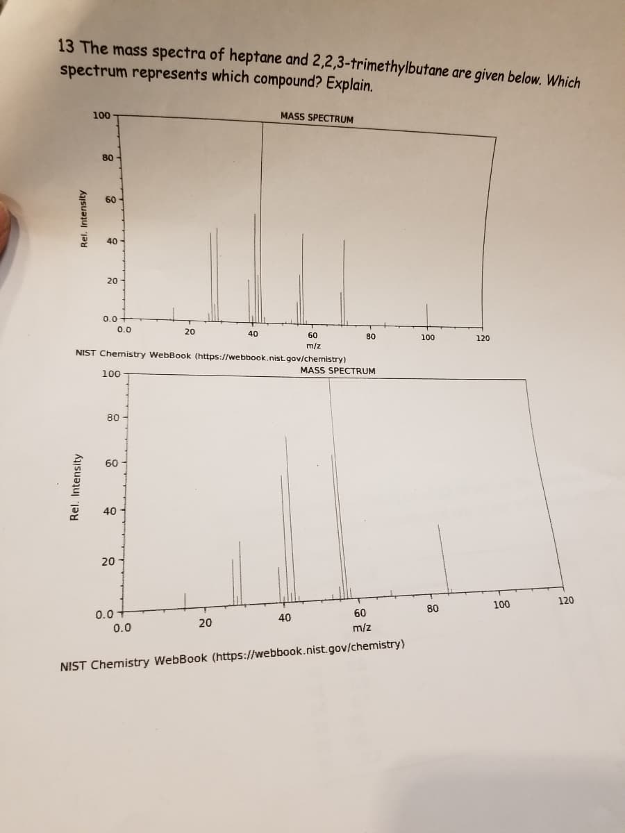 13 The mass spectra of heptane and 2,2,3-trimethylbutane are given below. Which
spectrum represents which compound? Explain.
100
MASS SPECTRUM
80
60 -
40 -
20
0.0+
0.0
20
40
60
80
100
120
m/z
NIST Chemistry WebBook (https://webbook.nist.gov/chemistry)
MASS SPECTRUM
100
80
60
40
20
100
120
80
0.0
40
60
20
0.0
m/z
NIST Chemistry WebBook (https://webbook.nist.gov/chemistry)
Rel. Intensity
