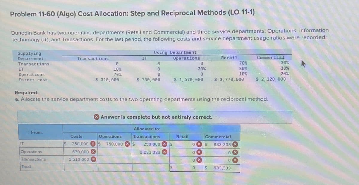 Problem 11-60 (Algo) Cost Allocation: Step and Reciprocal Methods (LO 11-1)
Dunedin Bank has two operating departments (Retail and Commercial) and three service departments: Operations, Information
Technology (IT), and Transactions. For the last period, the following costs and service department usage ratios were recorded:
Supplying
Department
Transactions
IT
Operations
Direct cost
IT
From:
Operations
Transactions
Transactions
Total
8
18%
70%
$ 310,000
IT
Costs
Operations
S 250,000 $ 750,000
670,000 x
1,510,000 x
Using Department
Operations
8
8
8
$
$ 730,000
Required:
a. Allocate the service department costs to the two operating departments using the reciprocal method.
x Answer is complete but not entirely correct.
Allocated to:
Transactions
250,000 XS
2,233,333 x
$
8
30%
8
$ 1,570,000 $ 3,770,000
Retail
0X
X $
Retail
OX
0x
0
Commercial
S
70%
30%
18%
833,333 X
0x
0 x
833,333
Commercial
30%
38%
28
$ 2,320,000