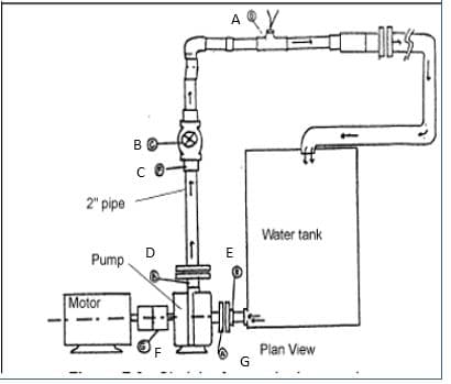 2" pipe
Pump.
Motor
BO
с
D
TI
F
AQX
E
Water tank
Plan View
G
IDES