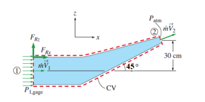 Patm
FR:
30 cm
145°
CV
P1.gage
