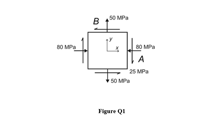 80 MPa
B
50 MPa
Ľ
80 MPa
A
25 MPa
50 MPa
Figure Q1