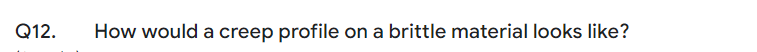 Q12.
How would a creep profile on a brittle material looks like?
