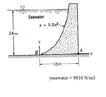 Seawater
y - 0.2,2.
24m
A
-15m
yseawater = 9810 N/m3
