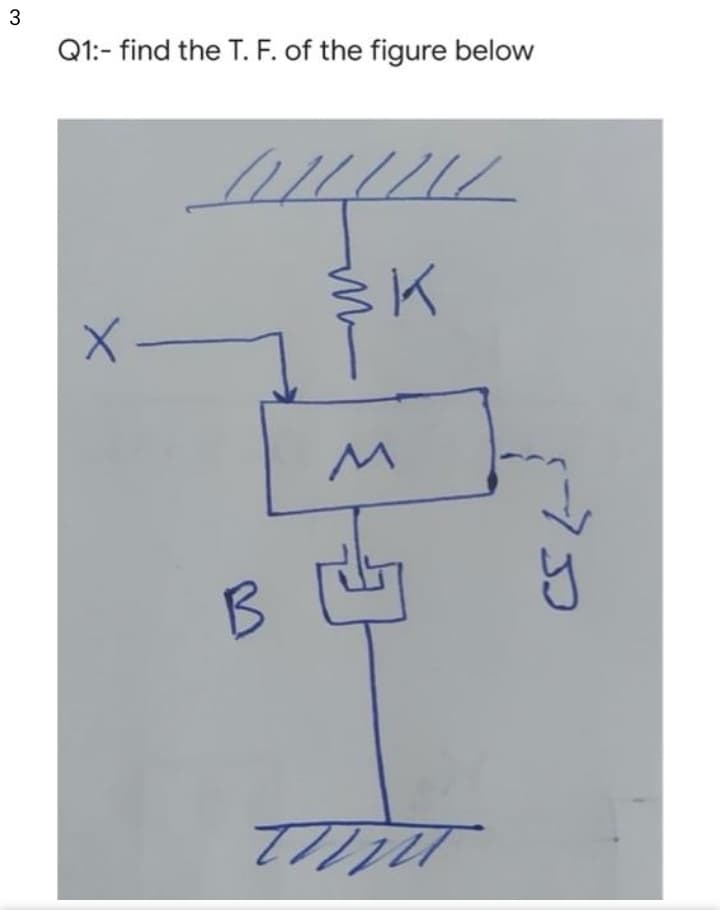 3
Q1:- find the T. F. of the figure below
11//1/
B
