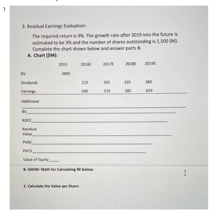 1
3. Residual Earnings Evaluation:
The required return is 9%. The growth rate after 2019 into the future is
estimated to be 3% and the number of shares outstanding is 1,500 (M).
Complete the chart shown below and answer parts B.
A. Chart ($M):
2015
2016E
2017E
2018E
2019E
BV
3800
Dividends
215
255
325
380
Earnings
390
575
385
659
Additional
BV
ROCE
Residual
Value
PVRE
PVCV.
Value of Equity
B. SHOW: Math for Calculating RE below:
C. Calculate the Value per Share:
