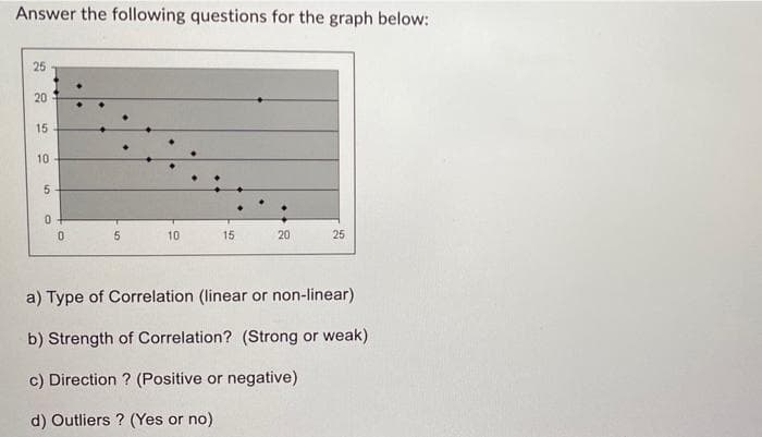 Answer the following questions for the graph below:
25
20
15
10
5
0+
0
5
10
15
20
25
a) Type of Correlation (linear or non-linear)
b) Strength of Correlation? (Strong or weak)
c) Direction ? (Positive or negative)
d) Outliers? (Yes or no)