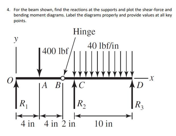 4. For the beam shown, find the reactions at the supports and plot the shear-force and
bending moment diagrams. Label the diagrams properly and provide values at all key
points.
y
400 lbf
Hinge
A B AC
R₁
4 in 4 in 2 in
40 lbf/in
R2
10 in
D
R3
-X