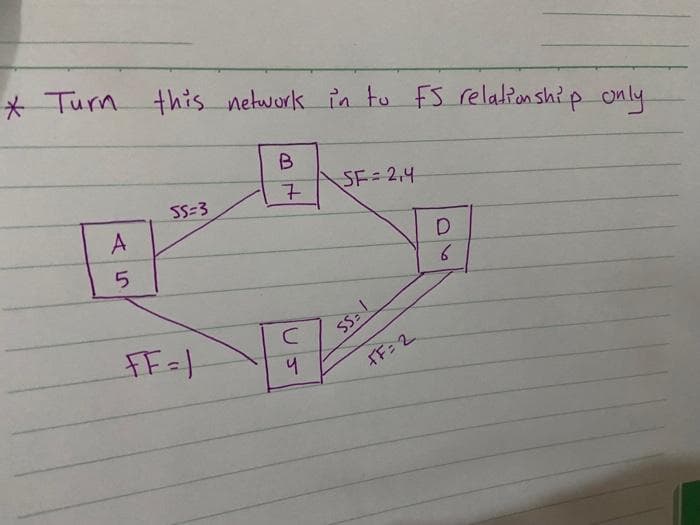 * Turn this network in tu FS relalion shi p only
SS=3
SF= 2,4
FE=
SS:
FF: 2
