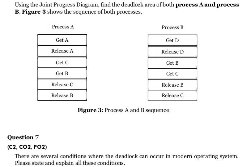 Using the Joint Progress Diagram, find the deadlock area of both process A and process
B. Figure 3 shows the sequence of both processes.
Process A
Process B
Get A
Get D
Release A
Release D
Get C
Get B
Get B
Get C
Release C
Release B
Release B
Release C
Figure 3: Process A and B sequence
Question 7
(C2, CO2, PO2)
There are several conditions where the deadlock can occur in modern operating system.
Please state and explain all these conditions.
