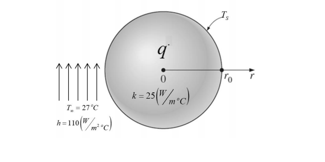 Ts
k = 25("/wc)
T = 27°C
h=110(W
m² °C)
