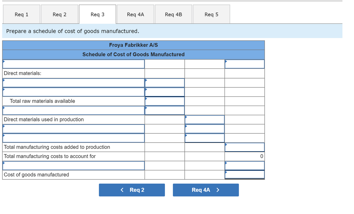 Req 1
Req 2
Req 3
Req 4A
Req 4B
Req 5
Prepare a schedule of cost of goods manufactured.
Froya Fabrikker A/S
Schedule of Cost of Goods Manufactured
Direct materials:
Total raw materials available
Direct materials used in production
Total manufacturing costs added to production
Total manufacturing costs to account for
Cost of goods manufactured
< Req 2
Req 4A >
