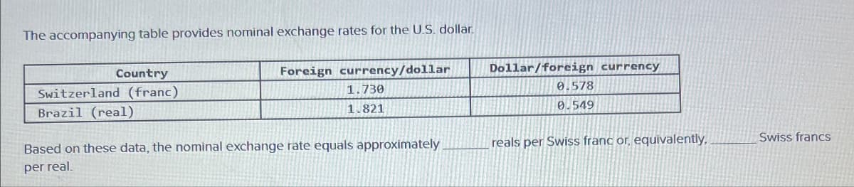 Country
Switzerland (franc)
Brazil (real)
The accompanying table provides nominal exchange rates for the U.S. dollar.
Foreign currency/dollar
Dollar/foreign currency
0.578
0.549
1.730
1.821
Based on these data, the nominal exchange rate equals approximately
per real.
reals per Swiss franc or, equivalently,
Swiss francs