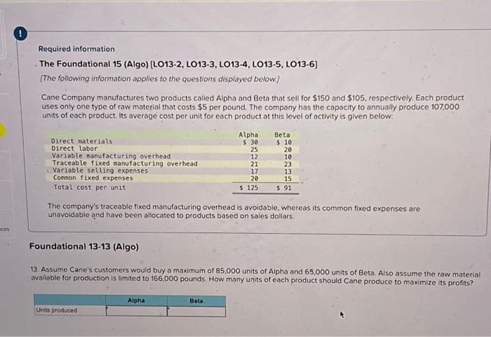 aces
Required information.
The Foundational 15 (Algo) (LO13-2, LO13-3, LO13-4, LO13-5, LO13-6)
[The following information applies to the questions displayed below.)
Cane Company manufactures two products called Alpha and Beta that sell for $150 and $105, respectively. Each product
uses only one type of raw material that costs $5 per pound. The company has the capacity to annually produce 107,000
units of each product. Its average cost per unit for each product at this level of activity is given below:
Direct materials
Direct labor
Variable manufacturing overhead
Traceable fixed manufacturing overhead
Variable selling expenses
Common fixed expenses
Total cost per unit
Units produced.
Alpha
$ 30
25
Alpha
12
21
17
20
$ 125
The company's traceable fixed manufacturing overhead is avoidable, whereas its common fixed expenses are
unavoidable and have been allocated to products based on sales dollars.
Beta
Beta
$10
Foundational 13-13 (Algo)
13. Assume Cane's customers would buy a maximum of 85,000 units of Alpha and 65,000 units of Beta. Also assume the raw material
available for production is limited to 166,000 pounds. How many units of each product should Cane produce to maximize its profits?
20
10
23
13
15
$91