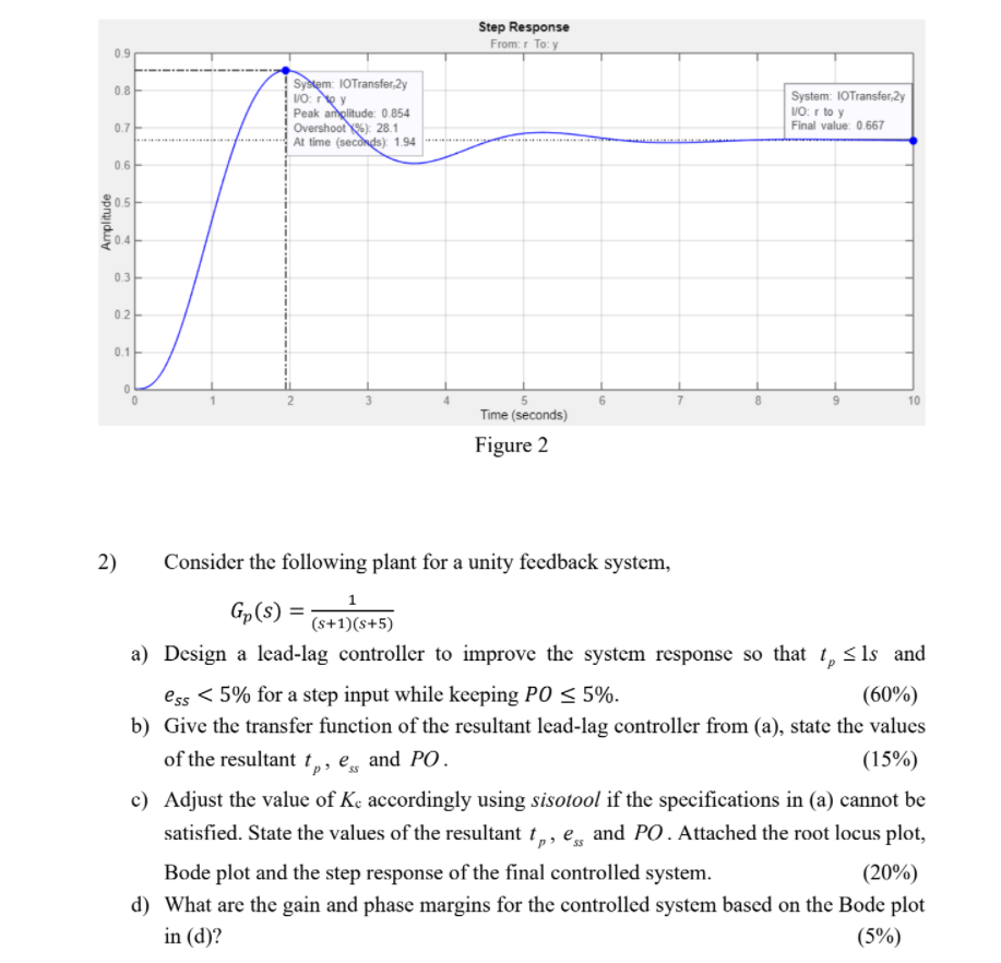 Step Response
From: r To: y
0.9
System: 1OTransfer,2y
VO: e y
Peak amglitude: 0.854
Overshoot 6): 28.1
At time (seconds): 1.94
0.8
System: 1OTransfer,2y
VO: r to y
Final value: 0.667
0.7
0.6
0.5
0.4
0.3
0.2-
0.1
3
10
Time (seconds)
Figure 2
2)
Consider the following plant for a unity feedback system,
Gp(s) =
(s+1)(s+5)
a) Design a lead-lag controller to improve the system response so that t, < ls and
ess < 5% for a step input while keeping PO < 5%.
(60%)
b) Give the transfer function of the resultant lead-lag controller from (a), state the values
of the resultant t,, e, and PO.
(15%)
c) Adjust the value of Ke accordingly using sisotool if the specifications in (a) cannot be
satisfied. State the values of the resultant t,, e, and PO. Attached the root locus plot,
Bode plot and the step response of the final controlled system.
(20%)
d) What are the gain and phase margins for the controlled system based on the Bode plot
in (d)?
(5%)
Amplitude
