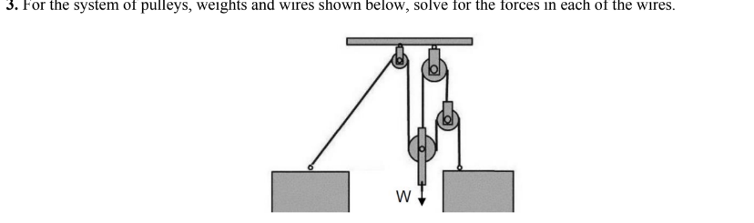 3. For the system of pulleys, weights and wires shown below, solve for the forces in each of the wires.
W