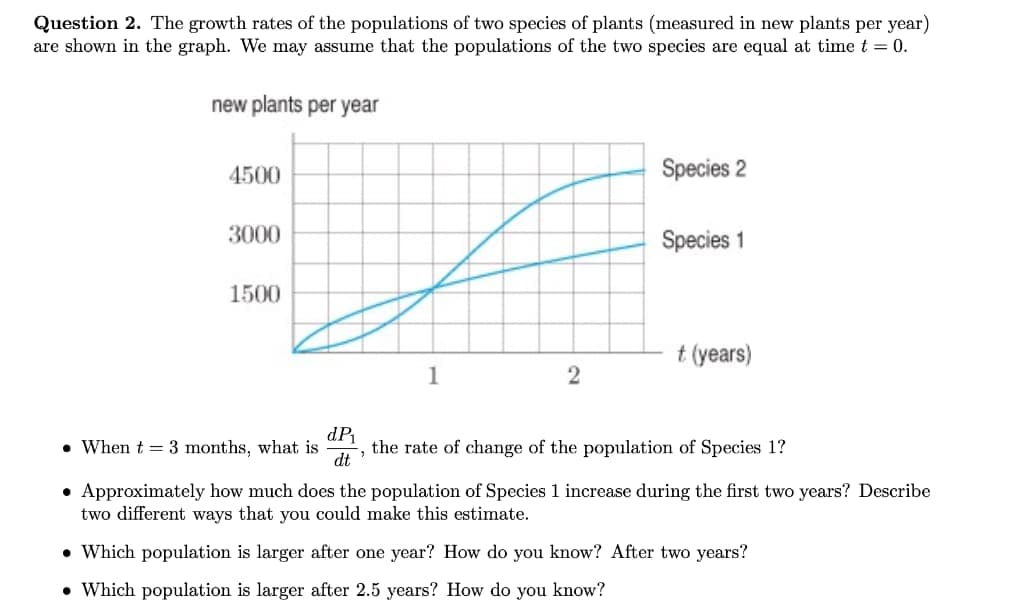 Question 2. The growth rates of the populations of two species of plants (measured in new plants per year)
are shown in the graph. We may assume that the populations of the two species are equal at time t = 0.
new plants per year
4500
3000
1500
• When t = 3 months, what is
1
2
Species 2
Species 1
t (years)
dP₁
dt
-, the rate of change of the population of Species 1?
• Approximately how much does the population of Species 1 increase during the first two years? Describe
two different ways that you could make this estimate.
• Which population is larger after one year? How do you know? After two years?
• Which population is larger after 2.5 years? How do you know?