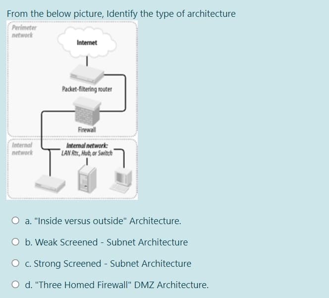 From the below picture, Identify the type of architecture
Perimeter
network
Internet
Packet-fitering router
Firewall
Internal
network
Internal network:
LAN Rtr, Hub, or Switch
a. "Inside versus outside" Architecture.
O b. Weak Screened - Subnet Architecture
O c. Strong Screened Subnet Architecture
O d. "Three Homed Firewall" DMZ Architecture.
