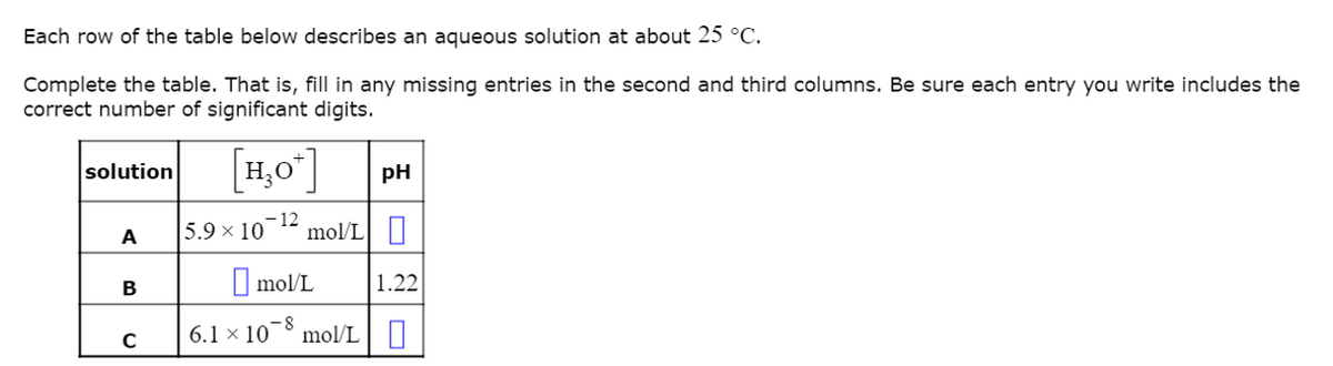 Each row of the table below describes an aqueous solution at about 25 °C.
Complete the table. That is, fill in any missing entries in the second and third columns. Be sure each entry you write includes the
correct number of significant digits.
solution
A
B
C
[H₂O*]
5.9 × 10-¹2 mol/L
mol/L
1.22
6.1 x 10 mol/L O
PH