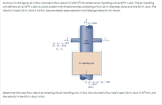 As shown in the figure, air with a volumetric flow rate of 17,000 ft3/min enters an air-handling unit at 80°F, 1 atm. The air-handling
unit delivers air at 45°F, 1 atm to a duct system with three branches consisting of two 26-In-diameter ducts and one 50-In. duct. The
velocity in each 26-In. duct is 16 ft/s. Assume steady state operation and Ideal gas behavior for the air.
7₂-73-7₁-45°F
D₁-D, 26 in
V₂=V₂
++0₂-50 in.
Duct
system
Air-handling unit
1A-P₂-P₁-P₁-1 m
T₁-80T
(AV),
Determine the mass flow rate of air entering the air-handling unit, In lb/s, the volumetric flow rate In each 26-In. duct, In ft3/min, and
the velocity in the 50-In. duct. In ft/s.