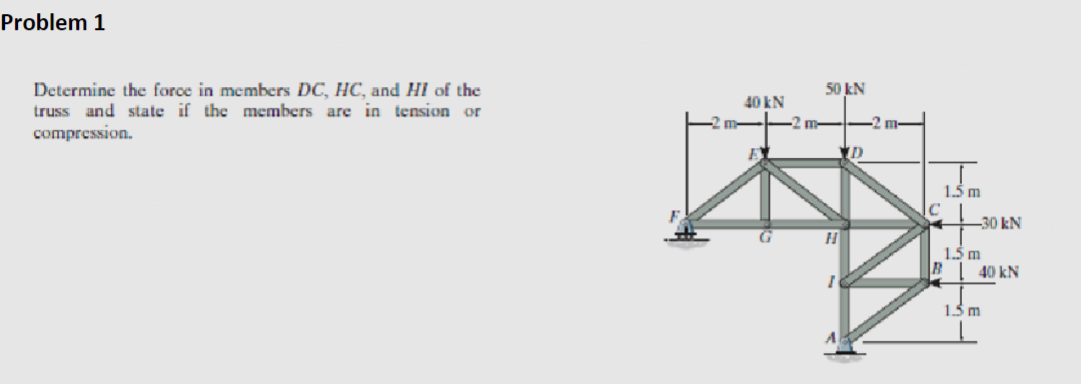 Problem 1
Determine the force in members DC, HC, and HI of the
truss and state if the members are in tension or
compression.
50 kN
40 kN
-2 m-
D
4
m
C
1.5 m
-30 kN
1.5 m
B
40 kN
15 m