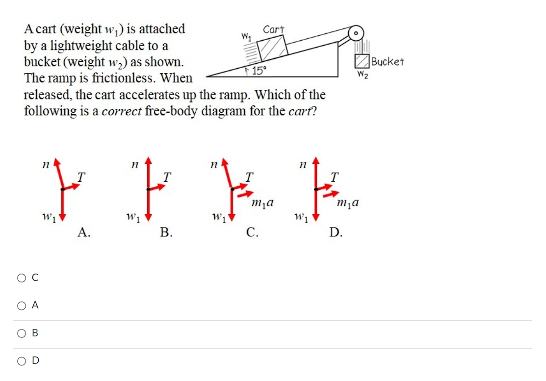 A cart (weight w₁) is attached
by a lightweight cable to a
bucket (weight w₂) as shown.
The ramp is frictionless. When
released, the cart accelerates up the ramp. Which of the
following is a correct free-body diagram for the cart?
O C
O A
OB
O D
n
T
A.
n
W₁
n
T
T
FFER
B.
Cart
15°
C.
W1
T
W₂
D.
Bucket