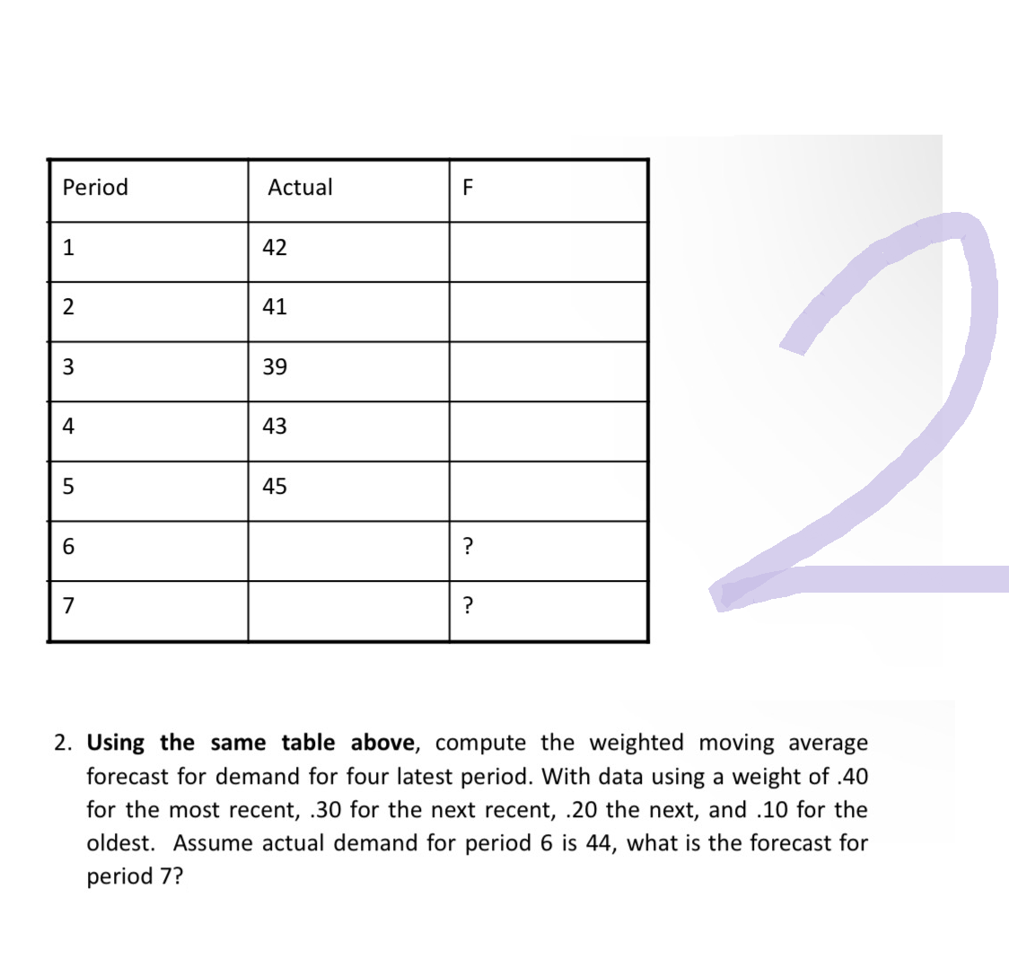 Period
1
2
3
4
5
6
7
Actual
42
41
39
43
45
F
?
?
2
2. Using the same table above, compute the weighted moving average
forecast for demand for four latest period. With data using a weight of .40
for the most recent, .30 for the next recent, .20 the next, and .10 for the
oldest. Assume actual demand for period 6 is 44, what is the forecast for
period 7?