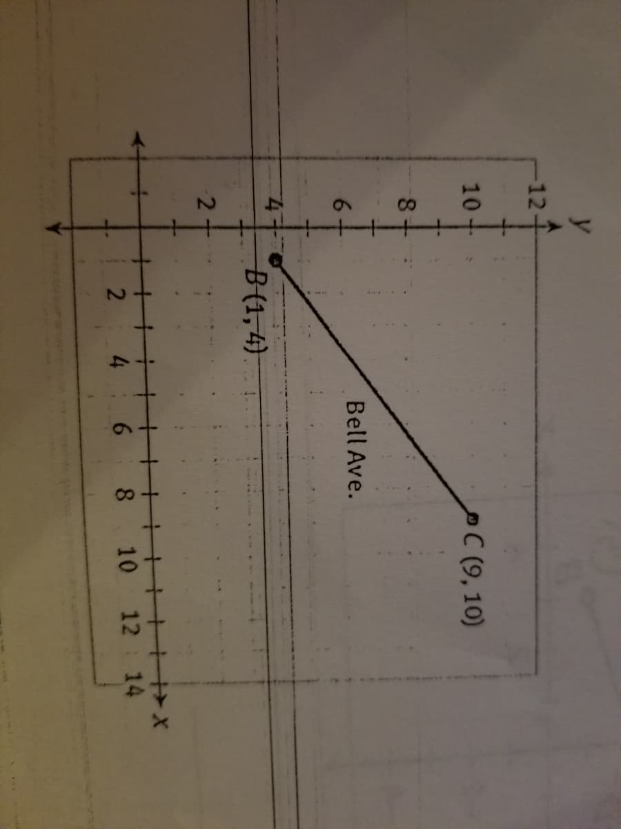 42
9,
C.
y
12
10
C(9, 10)
Bell Ave.
6.
B (1, 4)
2
++++
12: 14
4
8.
10
