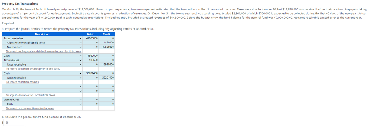 Property Tax Transactions
On March 15, the town of Endicott levied property taxes of $49,000,000. Based on past experience, town management estimated that the town will not collect 3 percent of the taxes. Taxes were due September 30, but $13,860,000 was received before that date from taxpayers taking
advantage of a 1 percent discount for early payment. Endicott treats discounts given as a reduction of revenues. On December 31, the town's year-end, outstanding taxes totaled $2,800,000 of which $700,000 is expected to be collected during the first 60 days of the new year. Actual
expenditures for the year of $46,200,000, paid in cash, equaled appropriations. The budget entry included estimated revenues of $44,800,000. Before the budget entry, the fund balance for the general fund was $7,000,000.00. No taxes receivable existed prior to the current year.
Required
a. Prepare the journal entries to record the property tax transactions, including any adjusting entries at December 31.
Taxes receivable
Description
Allowance for uncollectible taxes
Tax revenues
To record tax levy and establish allowance for uncollectible taxes.
Cash
Tax revenues
Taxes receivable
To record collection of taxes prior to due date.
Cash
Taxes receivable
To record collection of taxes.
To adjust allowance for uncollectible taxes.
Expenditures
Cash
To record cash expenditures for the year.
b. Calculate the general fund's fund balance at December 31.
$ 0
Debit
49000000
Credit
0 1470000
0 47530000
13860000
138600
0 13998600
32201400
° 32201400
°
0
0
0
°
0
°
0