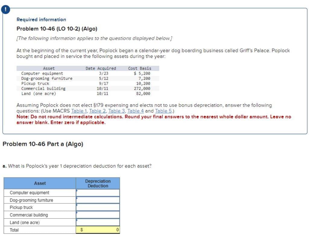 !
Required information
Problem 10-46 (LO 10-2) (Algo)
[The following information applies to the questions displayed below.]
At the beginning of the current year, Poplock began a calendar-year dog boarding business called Griff's Palace. Poplock
bought and placed in service the following assets during the year:
Asset
Date Acquired
Computer equipment
3/23
Dog-grooming furniture
5/12
Pickup truck
9/17
Commercial building
10/11
Land (one acre)
10/11
Cost Basis
$ 5,200
7,200
10,200
272,000
82,000
Assuming Poplock does not elect §179 expensing and elects not to use bonus depreciation, answer the following
questions: (Use MACRS Table 1. Table 2. Table 3. Table 4 and Table 5.)
Note: Do not round intermediate calculations. Round your final answers to the nearest whole dollar amount. Leave no
answer blank. Enter zero if applicable.
Problem 10-46 Part a (Algo)
a. What is Poplock's year 1 depreciation deduction for each asset?
Depreciation
Deduction
Asset
Computer equipment
Dog-grooming furniture
Pickup truck
Commercial building
Land (one acre)
Total
$
0