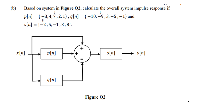 (b)
Based on system in Figure Q2, calculate the overall system impulse response if
p[n] = { –3,4,7 ,2,1} , q[n] = { –10,–9,3,–5,-1} and
s[n] = {-2,5,–1,3,8}.
x[n]
p[n]
s[n]
y[n]
q[n]
Figure Q2
+
