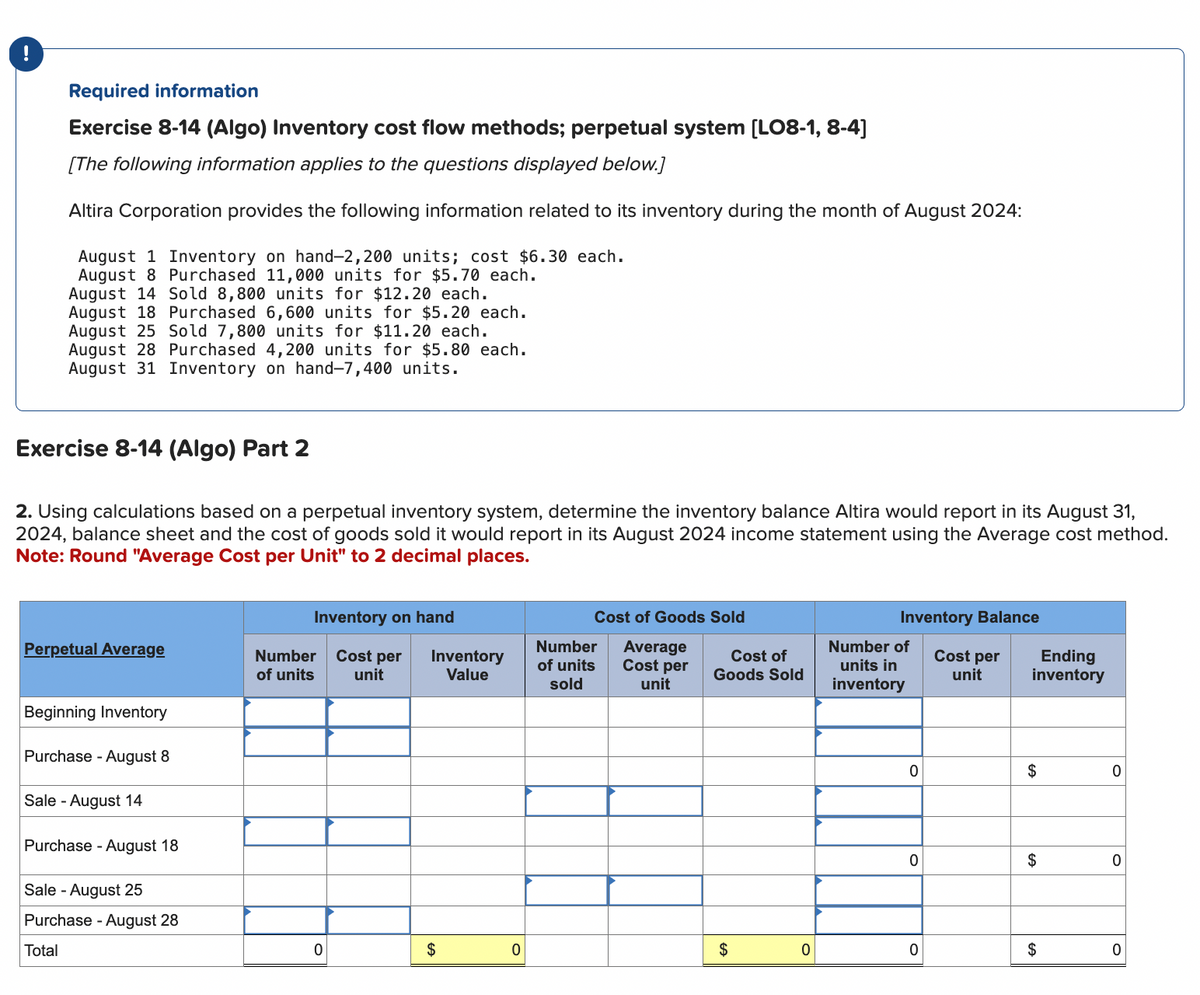 !
Required information
Exercise 8-14 (Algo) Inventory cost flow methods; perpetual system [LO8-1, 8-4]
[The following information applies to the questions displayed below.]
Altira Corporation provides the following information related to its inventory during the month of August 2024:
August 1 Inventory on hand-2,200 units%;B cost $6.30 each.
August 8 Purchased 11,000 units for $5.70 each.
August 14 Sold 8,800 units for $12.20 each.
August 18 Purchased 6,600 units for $5.20 each.
August 25 Sold 7,800 units for $11.20 each.
August 28 Purchased 4,200 units for $5.80 each.
August 31 Inventory on hand-7,400 units.
Exercise 8-14 (Algo) Part 2
2. Using calculations based on a perpetual inventory system, determine the inventory balance Altira would report in its August 31,
2024, balance sheet and the cost of goods sold it would report in its August 2024 income statement using the Average cost method.
Note: Round "Average Cost per Unit" to 2 decimal places.
Inventory on hand
Cost of Goods Sold
Perpetual Average
Number
of units
Cost per Inventory
unit
Value
Number
of units
sold
Average
Cost per
unit
Cost of
Goods Sold
Number of
units in
inventory
Inventory Balance
Cost per
unit
Ending
inventory
Beginning Inventory
Purchase August 8
Sale - August 14
Purchase August 18
Sale - August 25
Purchase - August 28
Total
0
$
0
0
$
0
0
$
0
$
0
0
$
0