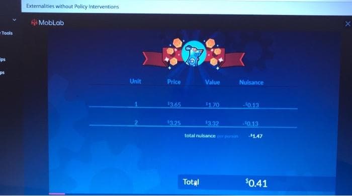 Externalities without Policy Interventions
i MobLab
Tools
ips
Unit
Price
Value
Nuisance
$3.65
11.70
40.13
1325
23.32
10.13
total nuisancepprson
MA7
Total
$0.41
