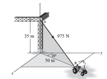 35 m
975 N
y
20°
50 m
B
