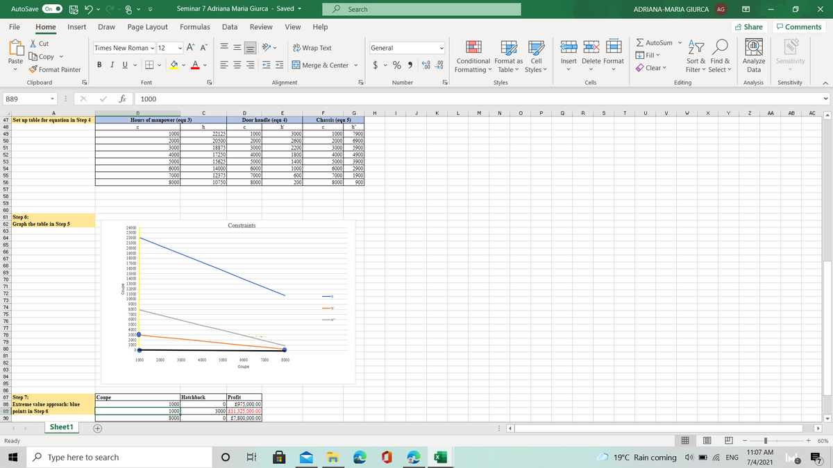 AutoSave On
Seminar 7 Adriana Maria Giurca - Saved -
P Search
ADRIANA-MARIA GIURCA
AG
File
Home
Insert
Draw
Page Layout
Formulas
Data
Review
View
Help
A Share
P Comments
X Cut
- A A
= =
ab Wrap Text
E AutoSum
Times New Roman v 12
General
Fill -
LB Copy
Paste
BIU V
E Merge & Center v
$ • % 9 58 00
Conditional Format as
Cell
Insert Delete Format
Sort & Find &
Analyze
Sensitivity
S Format Painter
Formatting
Table v Styles
O Clear v
Filter v Select v
Data
Clipboard
Font
Alignment
Number
Styles
Cells
Editing
Analysis
Sensitivity
fix
B89
1000
A
B
G
H
K
L
M
N
P
Q
R
Y
AA
AB
AC
47 Set up table for equation in Step 4
Hours of manpower (equ 3)
Door handle (equ 4)
Chassis (equ 5)
h
h'
h'
22125
20500
1000
2000
1000
3000
1000
7900
2000
2600
2000
6900
3000
18875
3000
2200
3000
5900
4000
17250
4000
1800
4000
4900
5000
15625
5000
1400
5000
3900
6000
14000
6000
1000
6000
2900
7000
12375
7000
600
7000
1900
8000
10750
8000
200
8000
900
57
58
59
60
Step 6:
61
62 Graph the table in Step 5
Constraints
24000
b3
23000
64
22000
21000
20000
65
66
19000
67
18000
17000
68
16000
69
15000
14000
13000
12000
11000
10000
9000
74
8000
7000
6000
5000
4000
78
3000
2000
1000
80
81
1000
2000
3000
4000
5000
6000
7000
8000
82
Coupe
83
84
Hatchback
1000
1000|
8000
Profit
£975,000.00
3000 f11,325,000.00
0 £7,800,000.00
87 Step 7:
Coupe
88 Extreme value approach: blue
89 points in Step 6
90
Sheet1
+
Ready
60%
11:07 AM
O Type here to search
19°C Rain coming 4)
G ENG
7/4/2021
