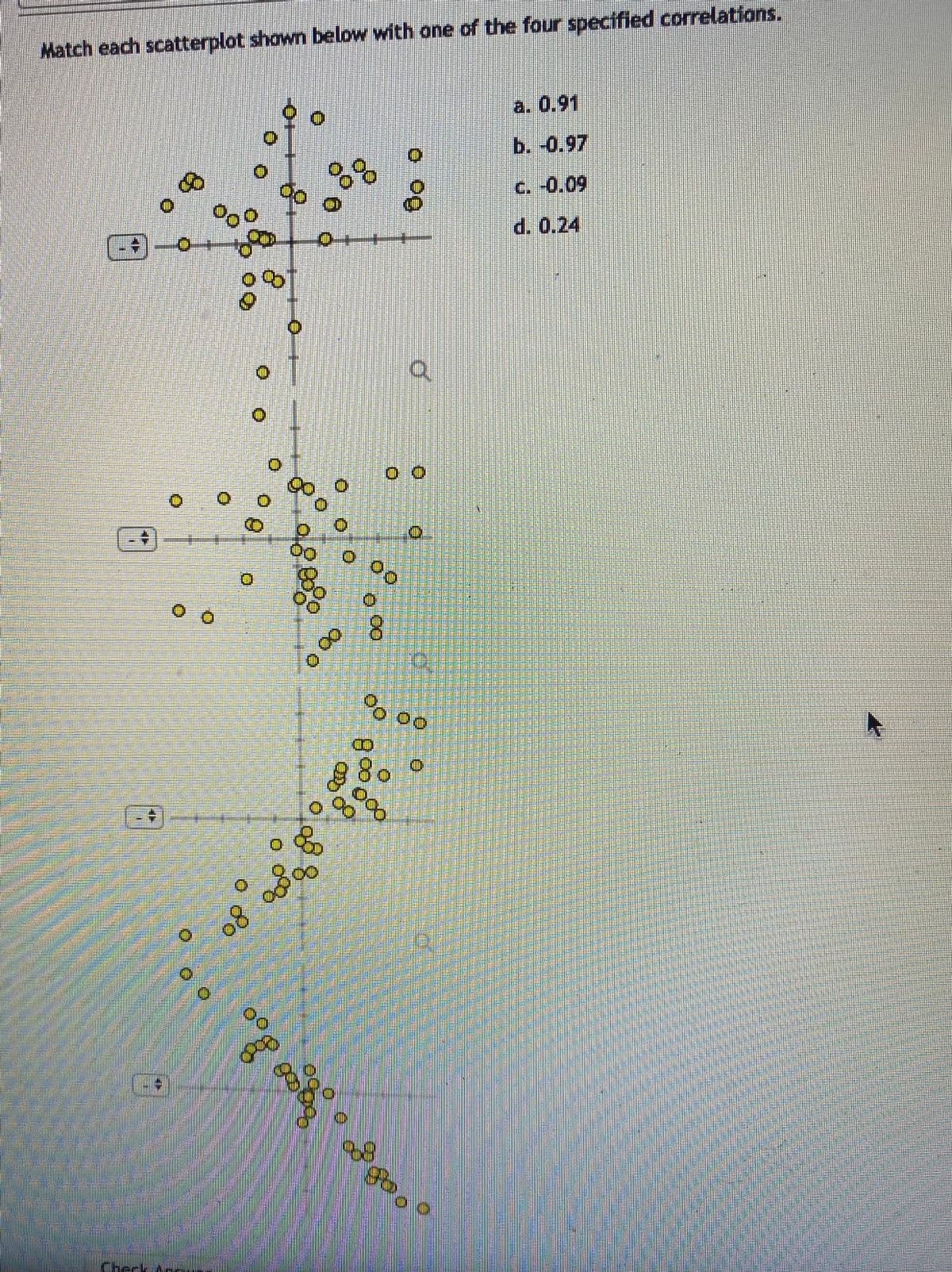 Match each scatterplot shown below with ane of the four specified correlations.
a. 0.91
b. -0.97
C. -0.09
++++++
d. 0.24
20
Check X
పొరాం
