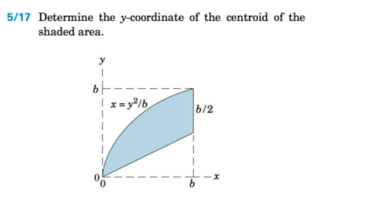 5/17 Determine the y-coordinate of the centroid of the
shaded area.
y
Ix = y2/b
6/2
-x
