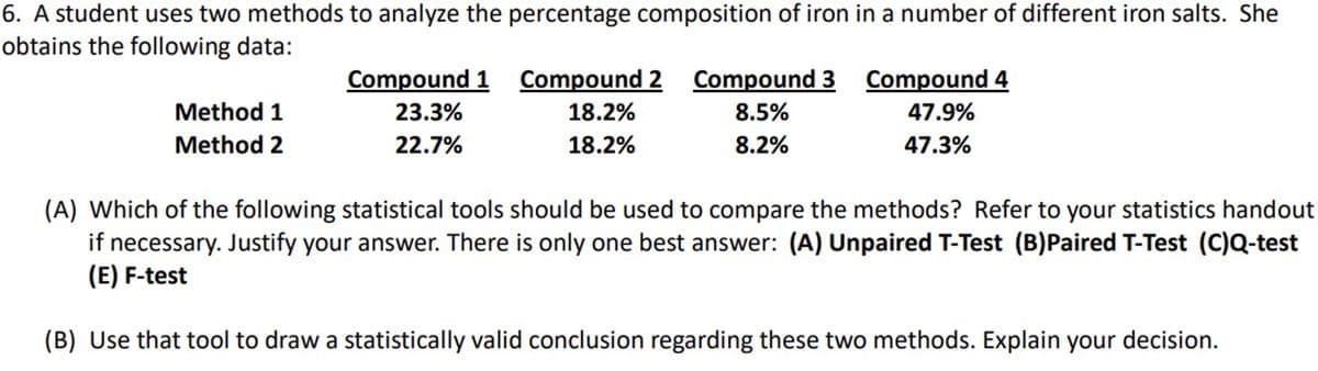 6. A student uses two methods to analyze the percentage composition of iron in a number of different iron salts. She
obtains the following data:
Method 1
Method 2
Compound 1 Compound 2 Compound 3
8.5%
8.2%
23.3%
22.7%
18.2%
18.2%
Compound 4
47.9%
47.3%
(A) Which of the following statistical tools should be used to compare the methods? Refer to your statistics handout
if necessary. Justify your answer. There is only one best answer: (A) Unpaired T-Test (B)Paired T-Test (C)Q-test
(E) F-test
(B) Use that tool to draw a statistically valid conclusion regarding these two methods. Explain your decision.