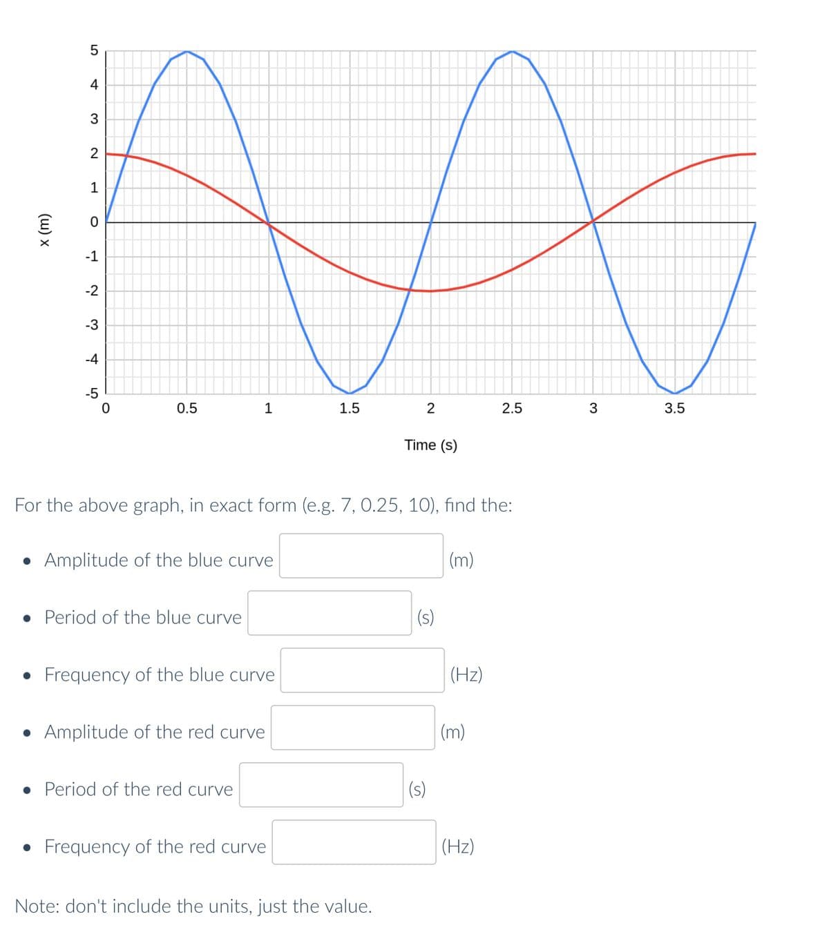 4
3
2
1
-1
-2
-3
-4
-5
0.5
1
1.5
2.5
3
3.5
Time (s)
For the above graph, in exact form (e.g. 7, 0.25, 10), find the:
• Amplitude of the blue curve
(m)
• Period of the blue curve
(s)
• Frequency of the blue curve
(Hz)
• Amplitude of the red curve
(m)
• Period of the red curve
(s)
Frequency of the red curve
(Hz)
Note: don't include the units, just the value.
x (m)
