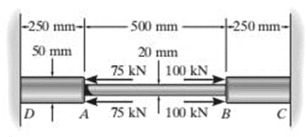 250 mm-
+-250 mm-
500 mm
50 mm
20 mm
75 kN 100 kN
A 75 kN 100 kN B
