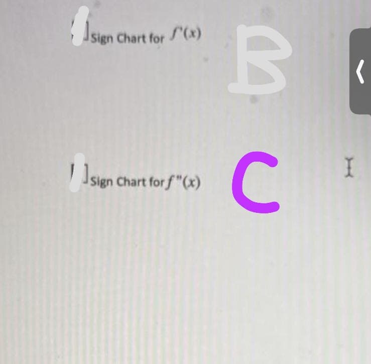 /^'(x)
sign
Sign Chart for
[ ܐ
sign Chart for f"(x)
BC
I