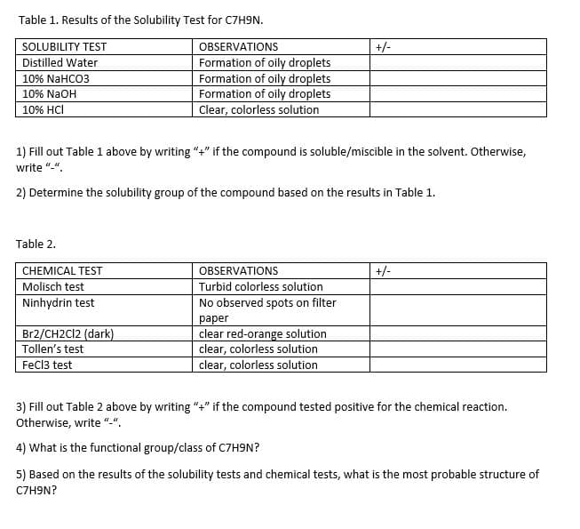 Table 1. Results of the Solubility Test for C7H9N.
SOLUBILITY TEST
OBSERVATIONS
+/-
Distilled Water
10% NaHCO3
Formation of oily droplets
Formation of oily droplets
Formation of oily droplets
10% NaOH
10% HCI
Clear, colorless solution
1) Fill out Table 1 above by writing "+" if the compound is soluble/miscible in the solvent. Otherwise,
write "-".
2) Determine the solubility group of the compound based on the results in Table 1.
Table 2.
CHEMICAL TEST
OBSERVATIONS
+/-
Molisch test
Ninhydrin test
Turbid colorless solution
No observed spots on filter
paper
Br2/CH2C12 (dark)
clear red-orange solution
clear, colorless solution
Tollen's test
FeCl3 test
clear, colorless solution
3) Fill out Table 2 above by writing "+" if the compound tested positive for the chemical reaction.
Otherwise, write "-".
4) What is the functional group/class of C7H9N?
5) Based on the results of the solubility tests and chemical tests, what is the most probable structure of
C7H9N?