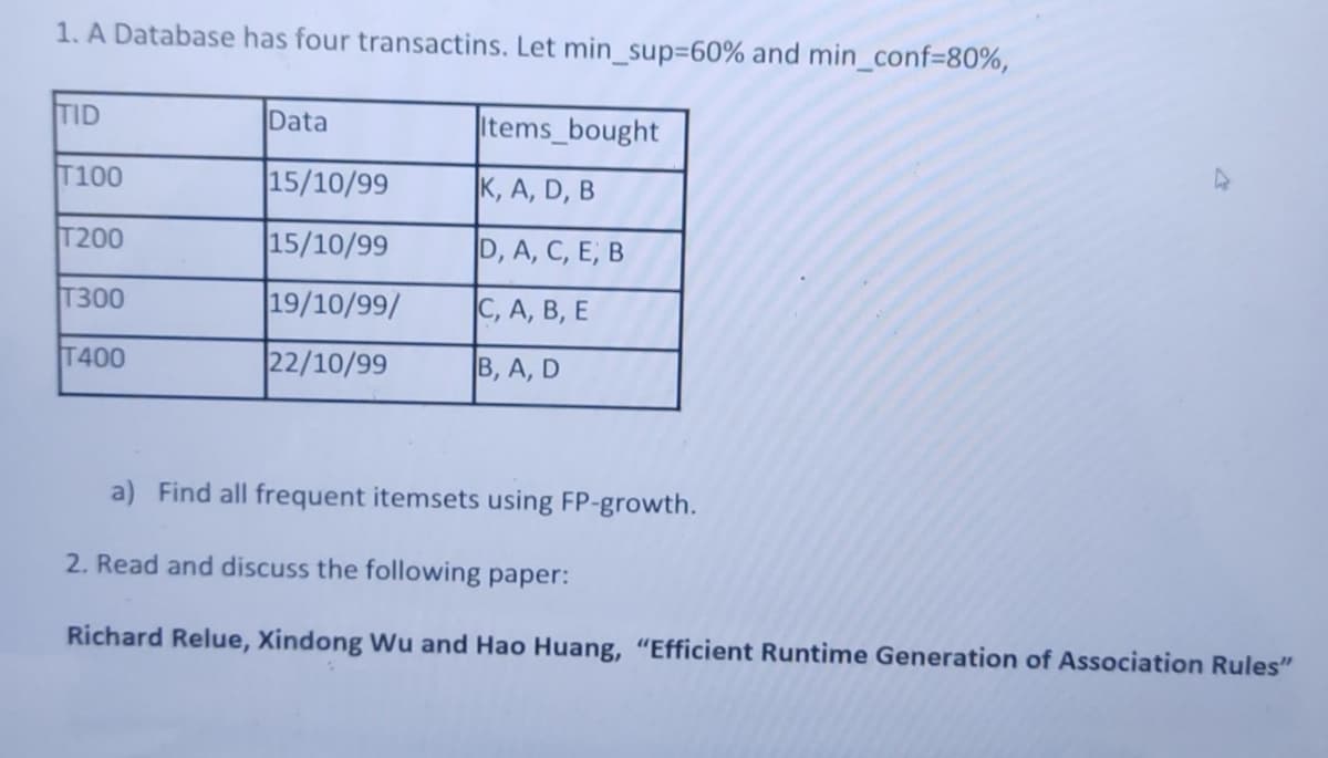 1. A Database has four transactins. Let min_sup%3D60% and min_conf=80%,
TID
Data
Items_bought
T100
15/10/99
K, A, D, B
T200
15/10/99
D, A, C, E, B
T300
19/10/99/
C, A, B, E
T400
22/10/99
|В, А, D
a) Find all frequent itemsets using FP-growth.
2. Read and discuss the following paper:
Richard Relue, Xindong Wu and Hao Huang, "Efficient Runtime Generation of Association Rules"
