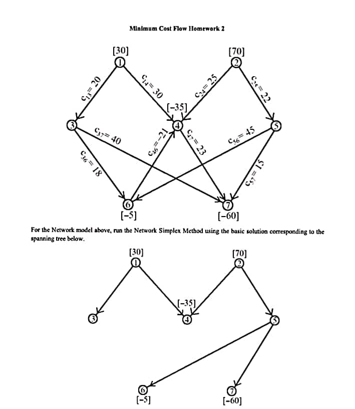 Minimum Cost Flow Homework 2
[30]
[70]
(-35]
C37= 40
Cs6= 45
[-S]
[-60]
For the Network model above, run the Network Simplex Method using the basic solution corresponding to the
spanning tree below.
[30]
(70]
(-35]
(-5)
[-60]
Ca= 22
C4= 30
C24 25
C 20
23 -י:C
C36= 18
C37= 15
