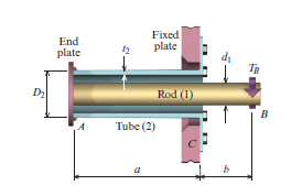 Fixed
End
plate
plate
Rod (1)
B
A
Tube (2)
