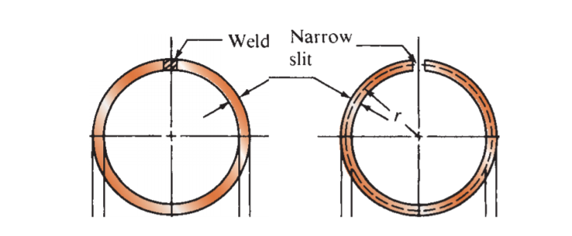 Weld
Narrow
slit
