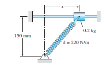 0.2 kg
150 mm
k= 220 N/m
